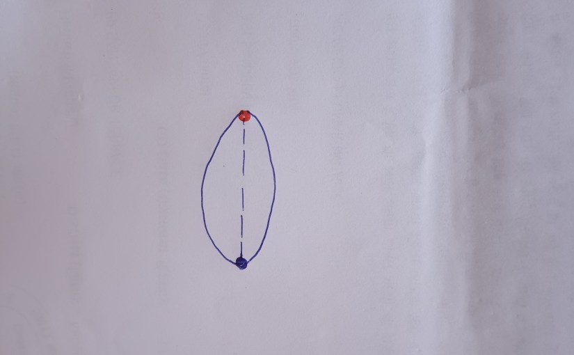 Kundalini Yoga is the origin of Quantum elements like fundamental particles, wave and planck length of the physical&nbsp;universe